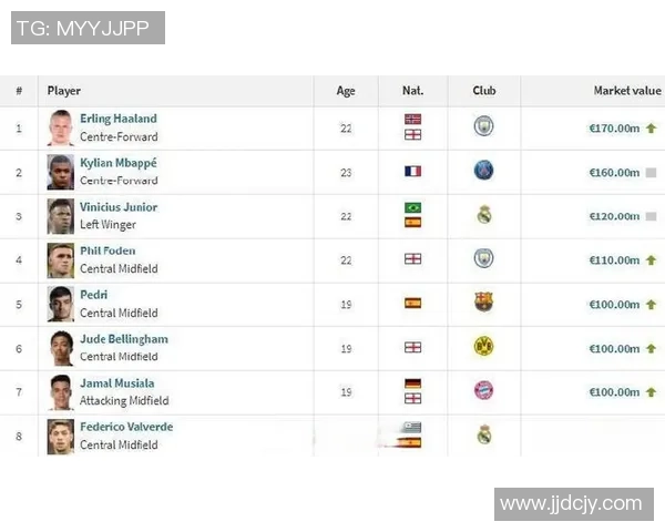 全球足球球星转会市场价格最高排行及背后经济价值解析